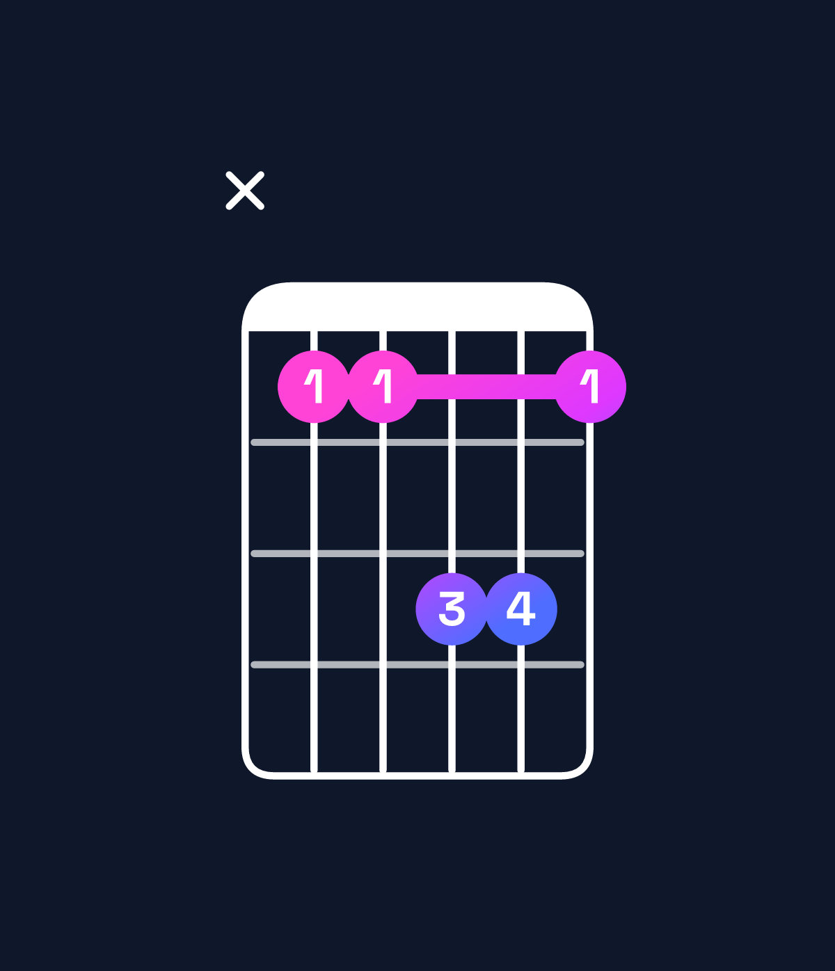 Chord chart for How to play E♭ major 7th suspended 2nd / B♭ (2nd inversion) chord on guitar — Shape x11331 | Guitar Wiz