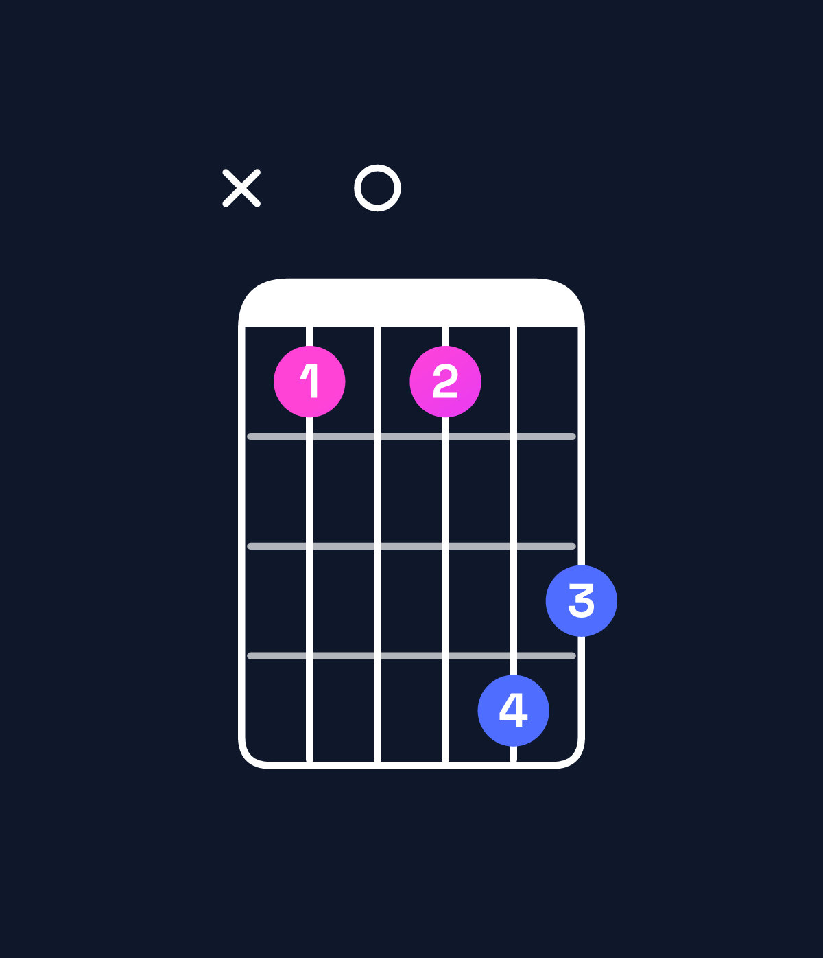 Chord chart for How to play E♭ major 7th suspended 2nd / F (1st inversion) chord on guitar — Shape x808ba | Guitar Wiz