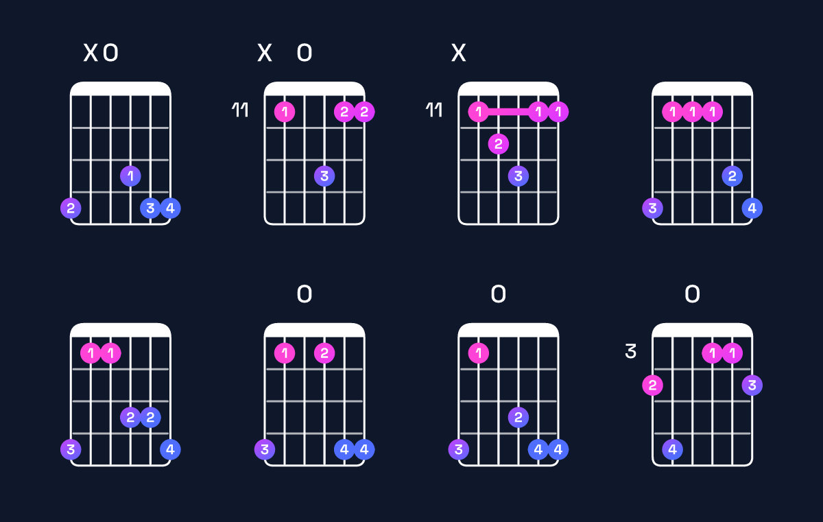 Chord chart for E♭ major 7th suspended 4th / A♭ (1st inversion) Guitar Chord: Notes, Shapes & Bass Note | Guitar Wiz