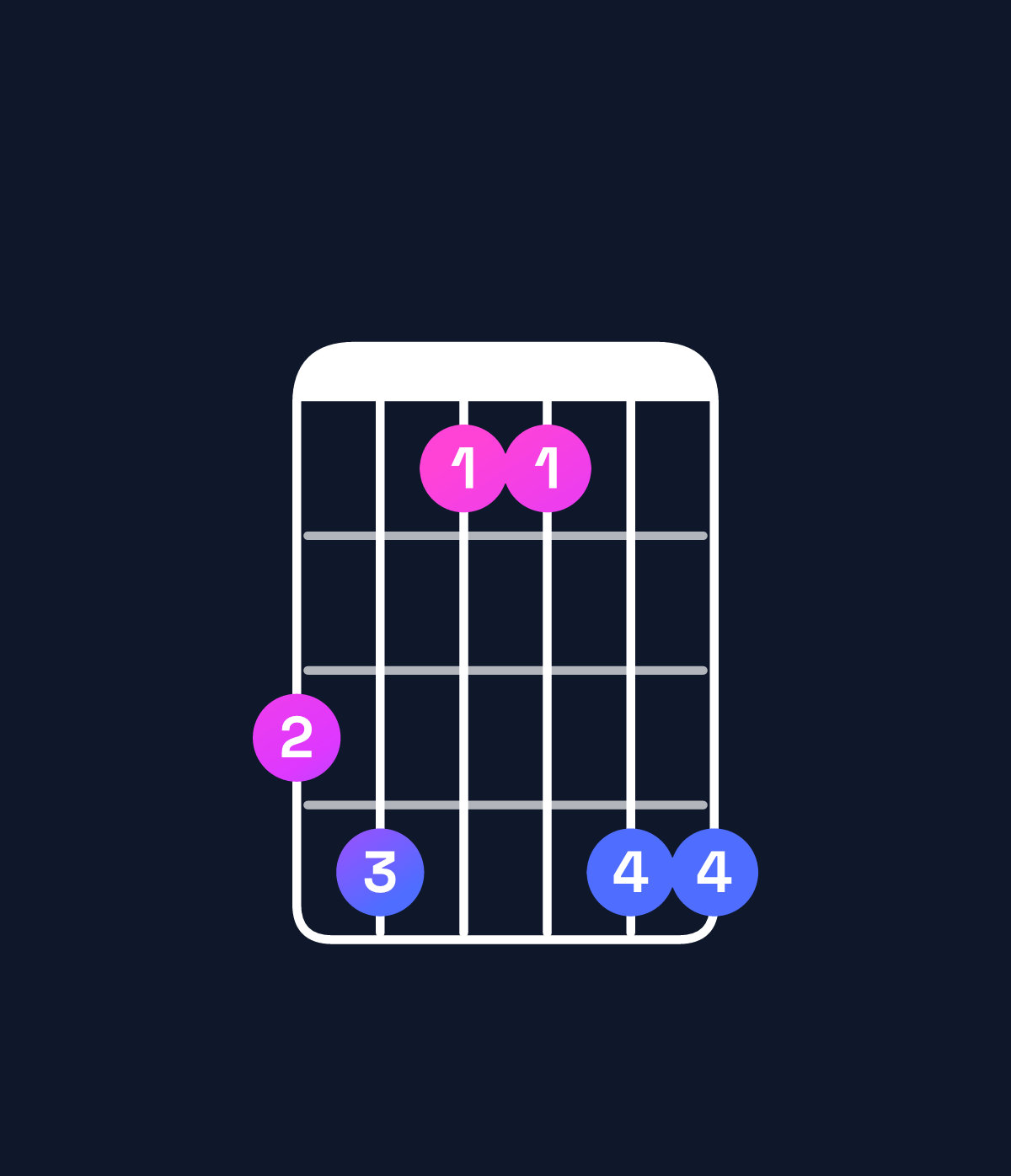 Chord chart for How to play E♭ major 7th suspended 4th / D (3rd inversion) chord on guitar — Shape ab88bb | Guitar Wiz