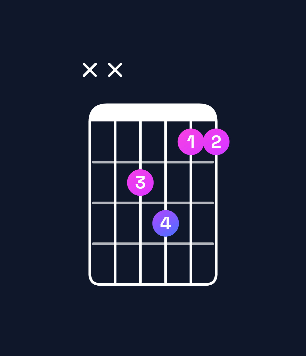 Chord chart for How to play E♭ major 7th suspended 4th / D (3rd inversion) chord on guitar — Shape xxcdbb | Guitar Wiz