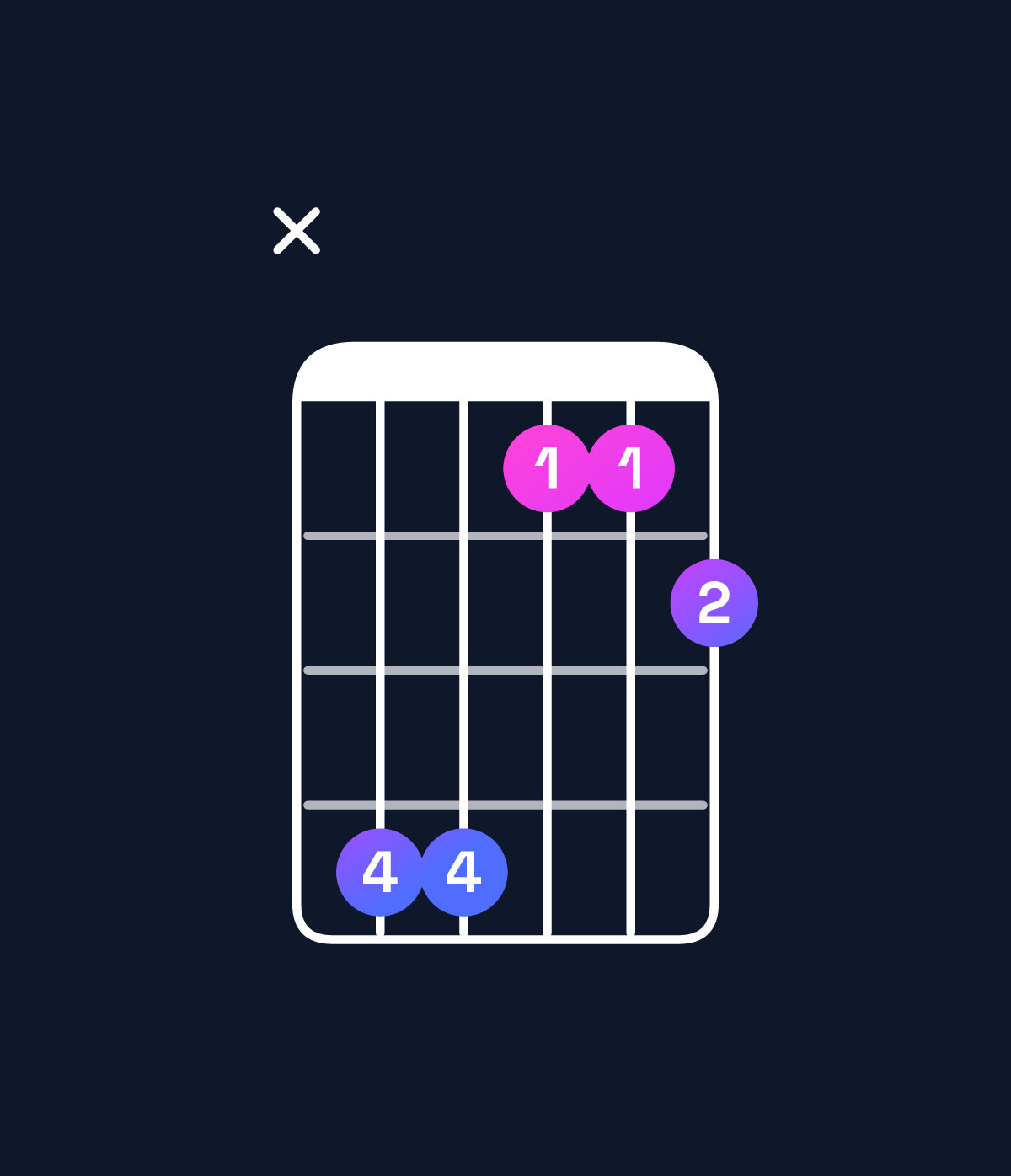 Chord chart for How to play E♭ major 7th suspended 4th chord on guitar — Shape x66334 | Guitar Wiz