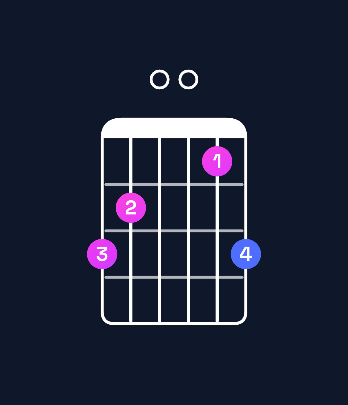 Chord chart for How to play E♭ major 7th / B♭ (2nd inversion) chord on guitar — Shape 650046 | Guitar Wiz