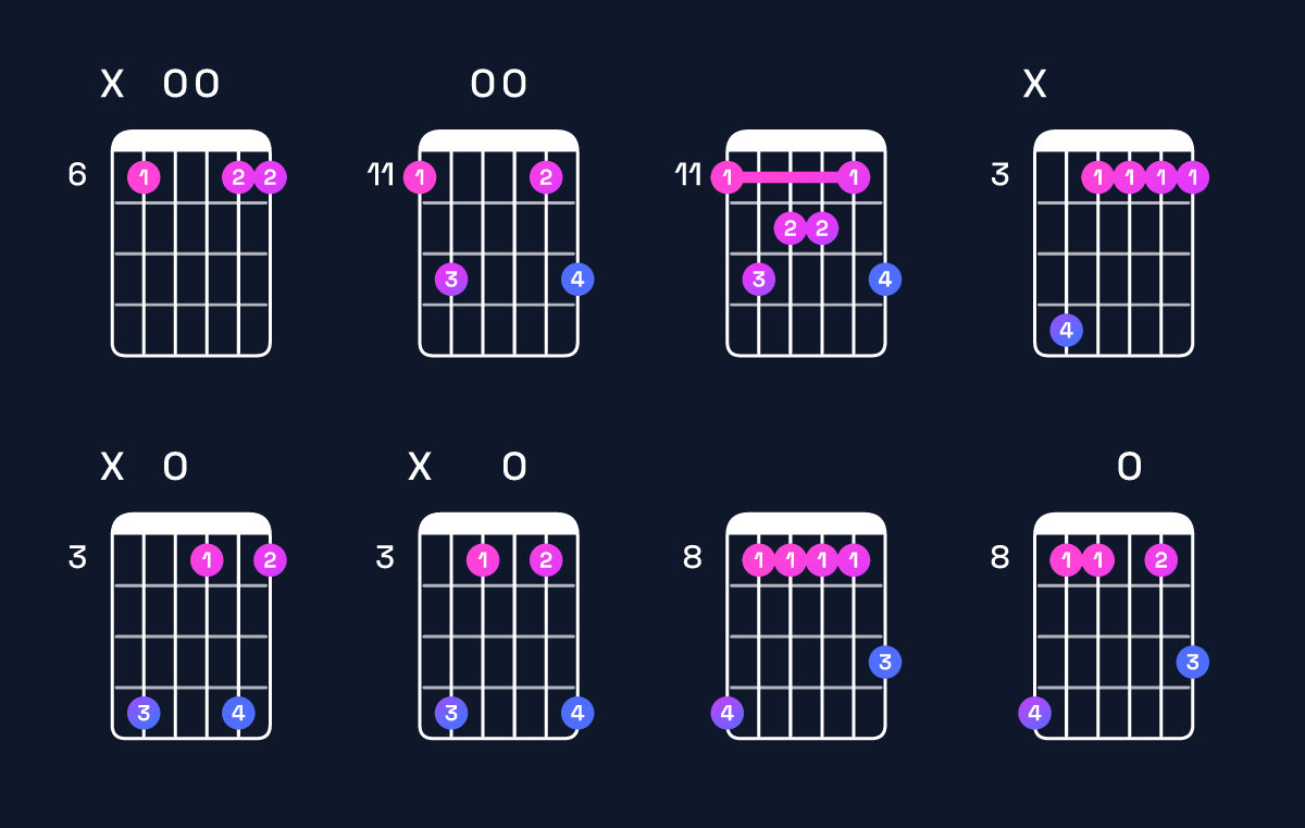 Chord chart for E♭ major 9 Guitar Chord: Notes, Intervals, Inversions & Shapes | Guitar Wiz