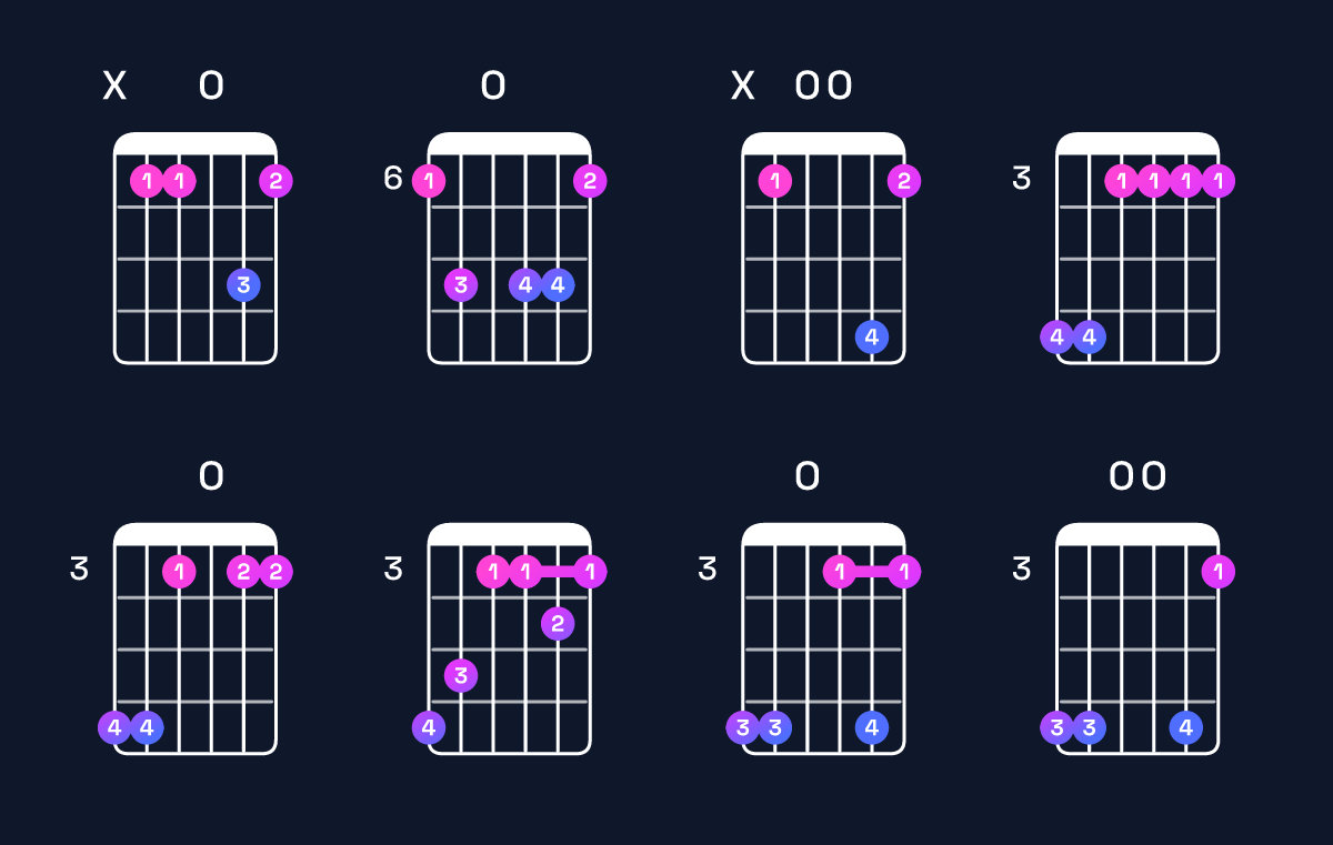 Chord chart for E♭ major 9 / B♭ (2nd inversion) Guitar Chord: Notes, Shapes & Bass Note | Guitar Wiz