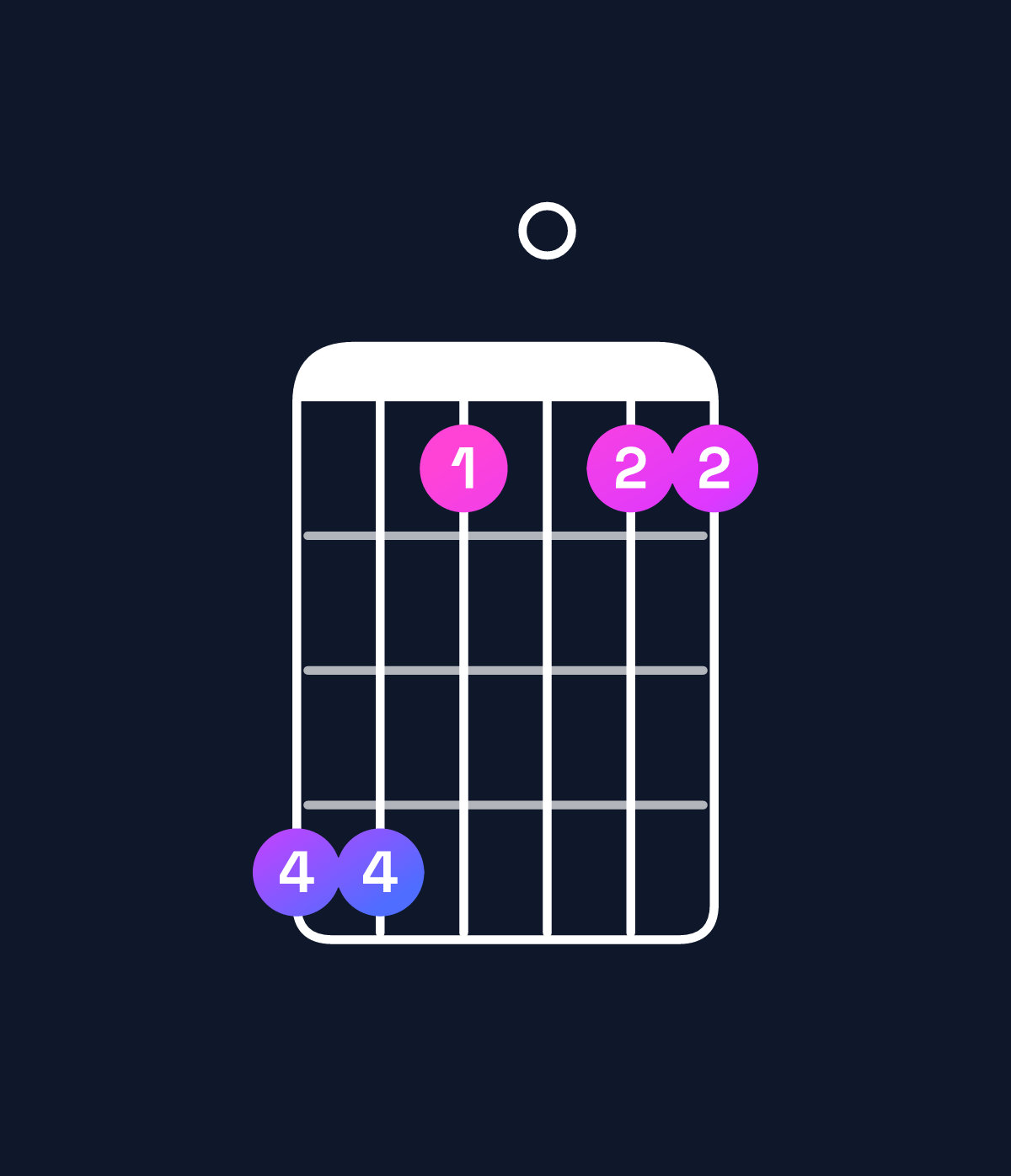 Chord chart for How to play E♭ major 9 / B♭ (2nd inversion) chord on guitar — Shape 663033 | Guitar Wiz
