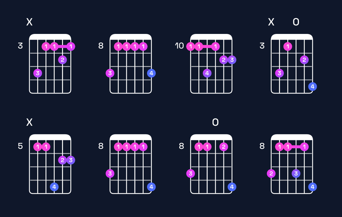 Chord chart for E♭ major 9 / D (3rd inversion) Guitar Chord: Notes, Shapes & Bass Note | Guitar Wiz