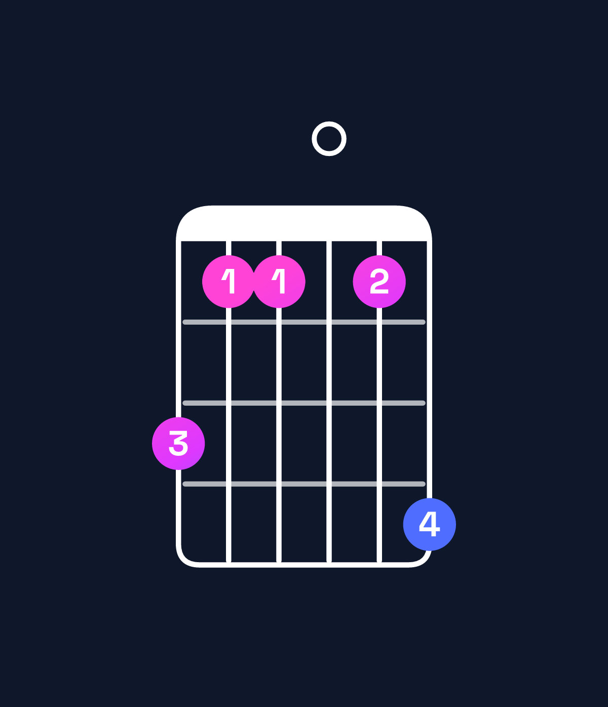 Chord chart for How to play E♭ major 9 / D (3rd inversion) chord on guitar — Shape a8808b | Guitar Wiz