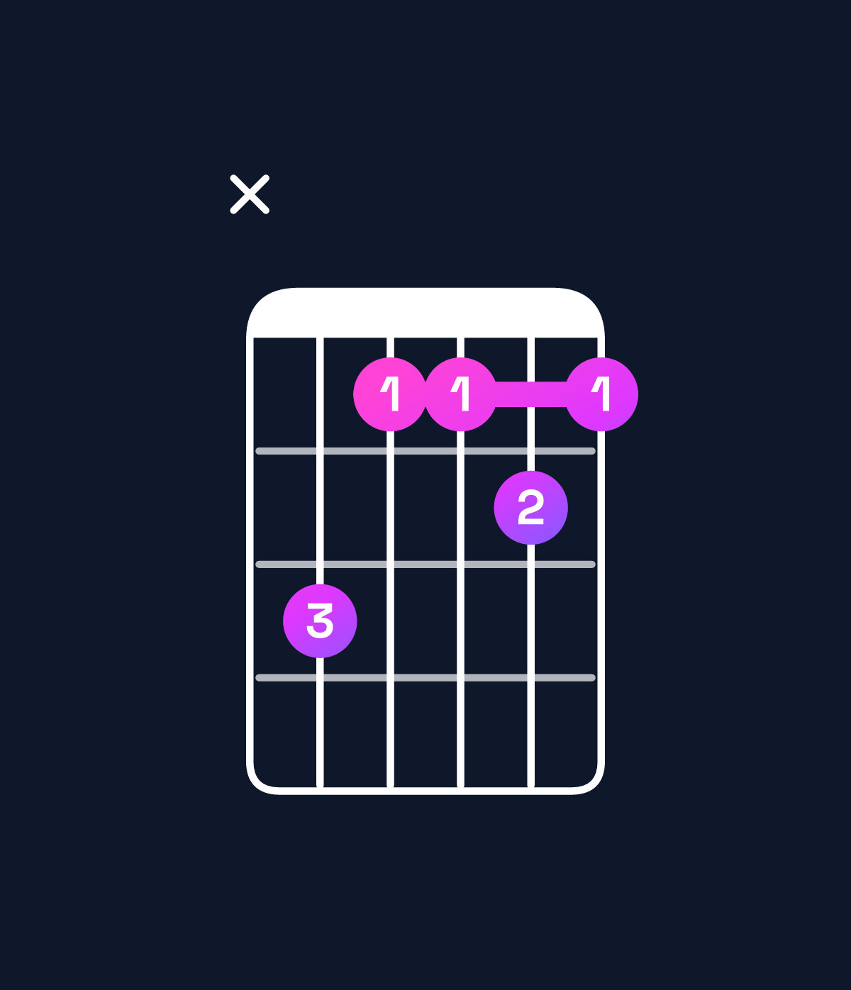 Chord chart for How to play E♭ major 9 / D (3rd inversion) chord on guitar — Shape x53343 | Guitar Wiz
