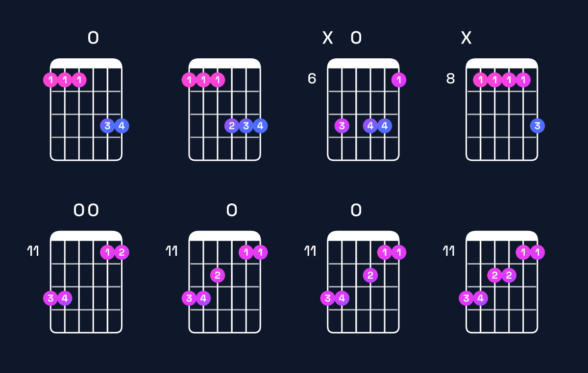 Chord chart for E♭ major 9 / F (4th inversion) Guitar Chord: Notes, Shapes & Bass Note | Guitar Wiz