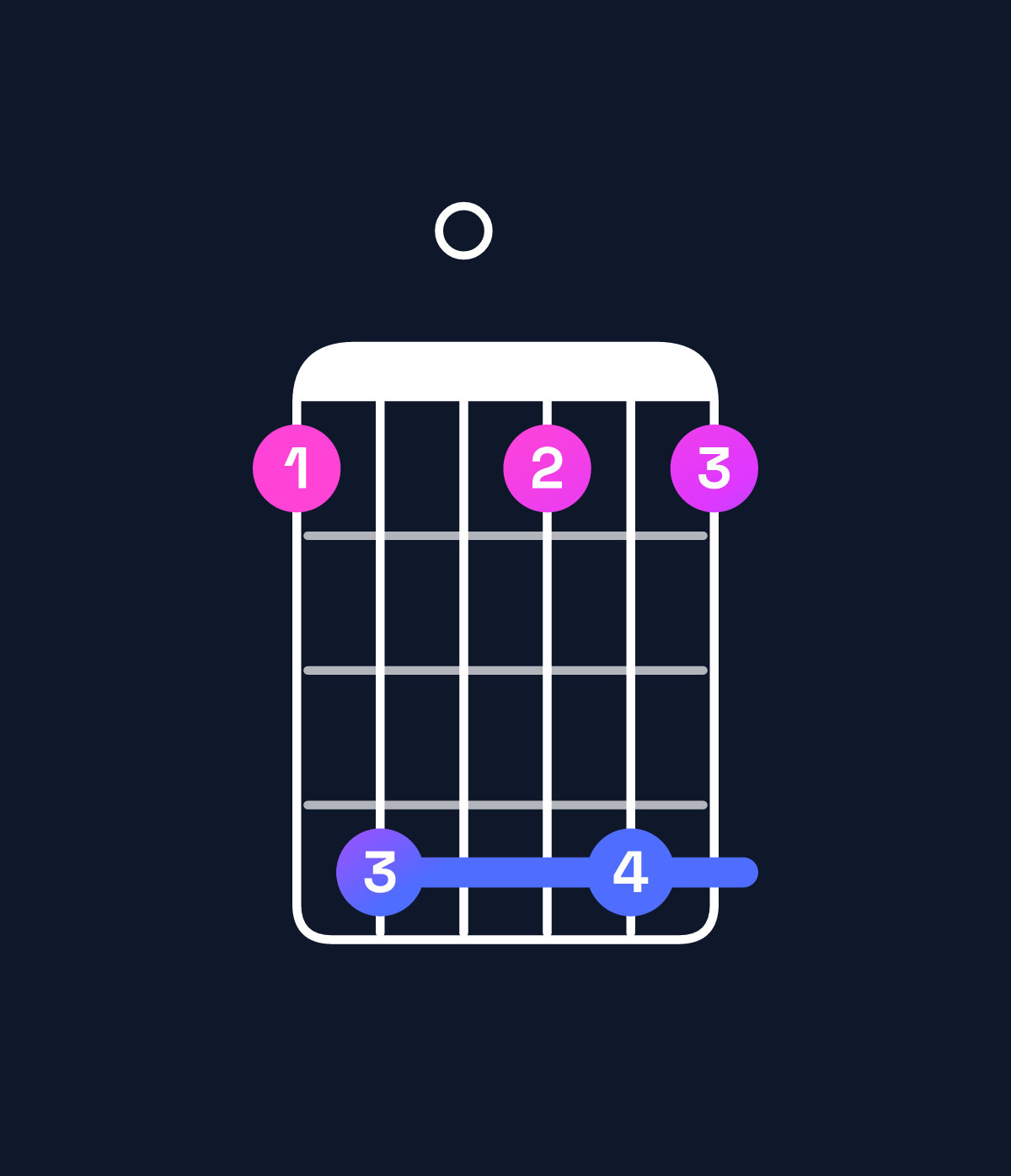 Chord chart for How to play E♭ major 9 / G (1st inversion) chord on guitar — Shape 360363 | Guitar Wiz