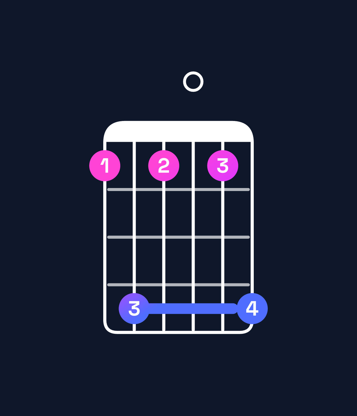 Chord chart for How to play E♭ major 9 / G (1st inversion) chord on guitar — Shape 363036 | Guitar Wiz