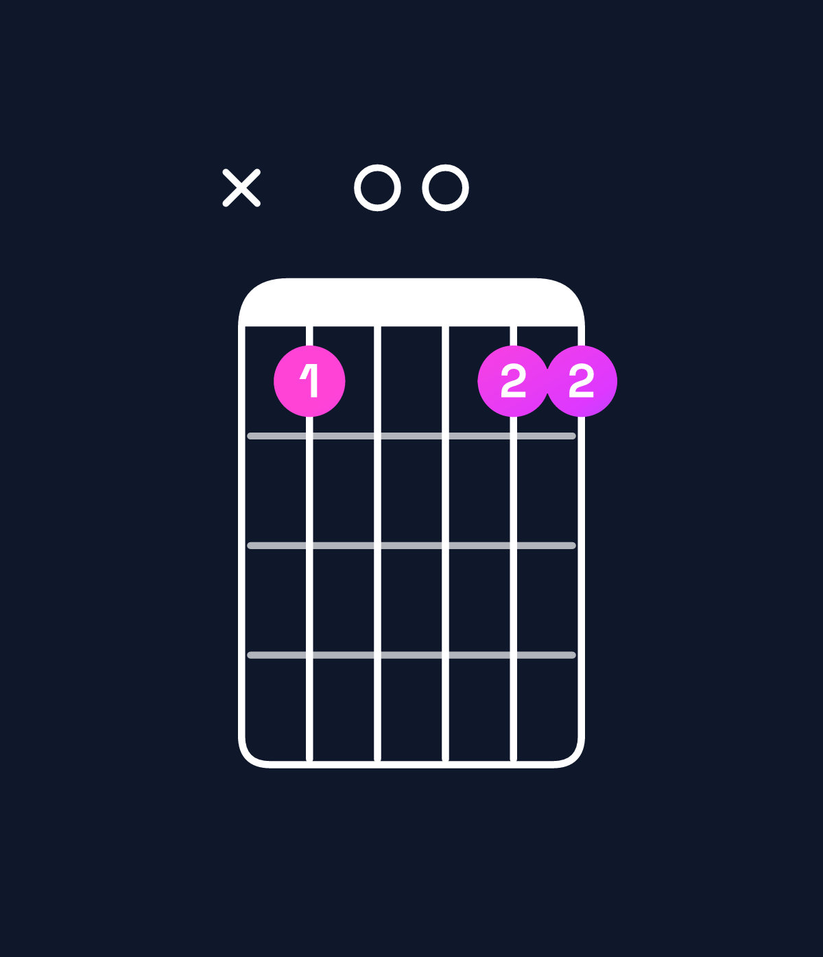 Chord chart for How to play E♭ major 9 chord on guitar — Shape x60066 | Guitar Wiz