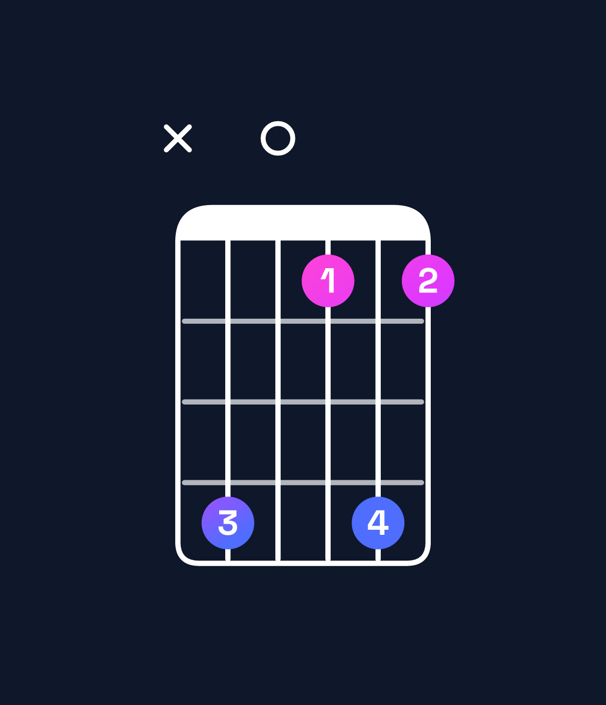 Chord chart for How to play E♭ major 9 chord on guitar — Shape x60363 | Guitar Wiz
