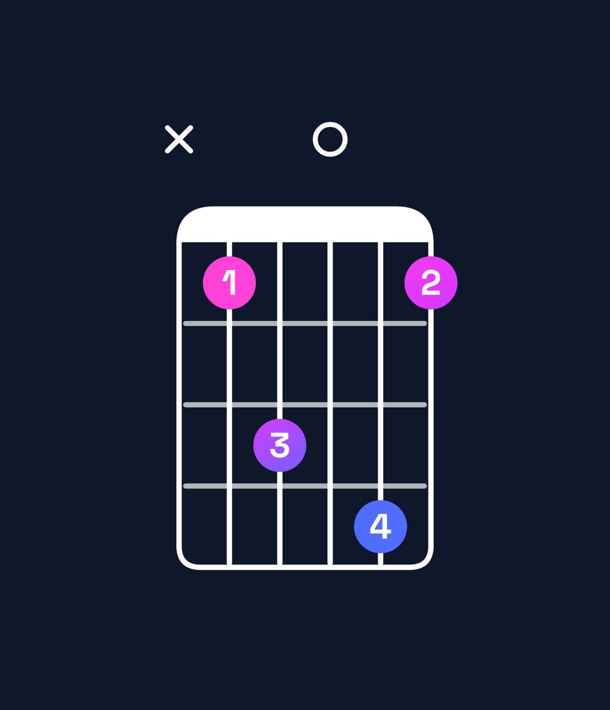 Chord chart for How to play E♭ major add 9 / B♭ (2nd inversion) chord on guitar — Shape x13041 | Guitar Wiz