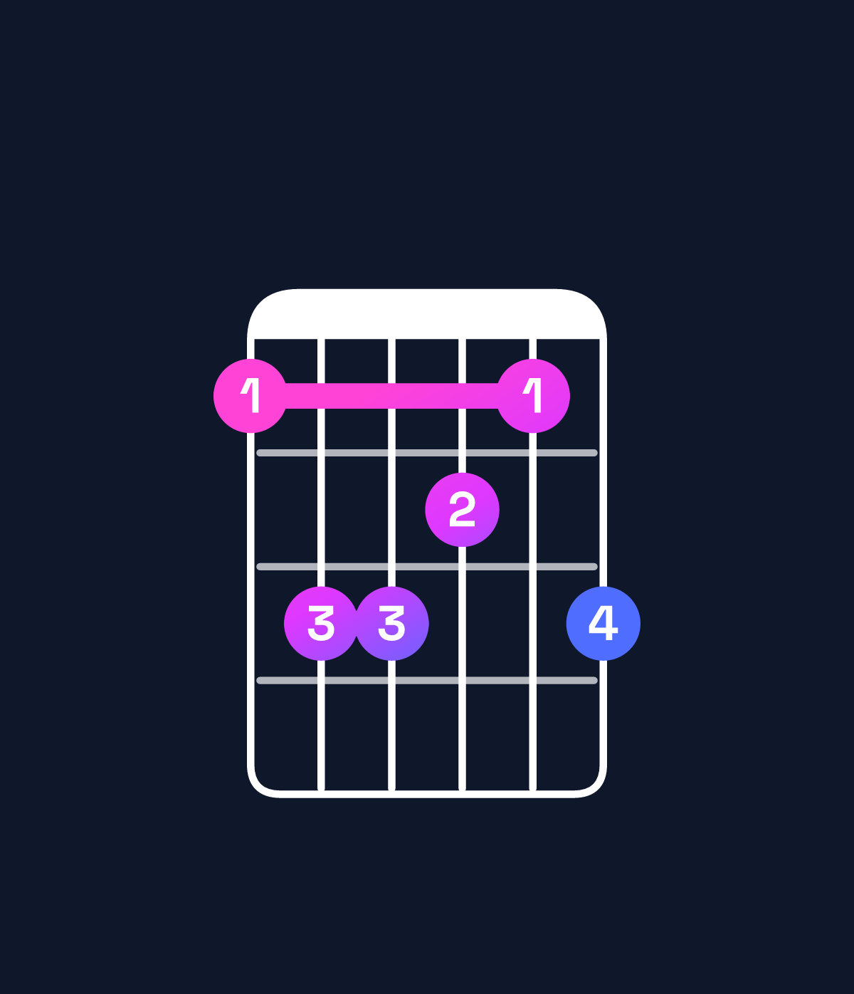 Chord chart for How to play E♭ major add 9 chord on guitar — Shape bddcbd | Guitar Wiz
