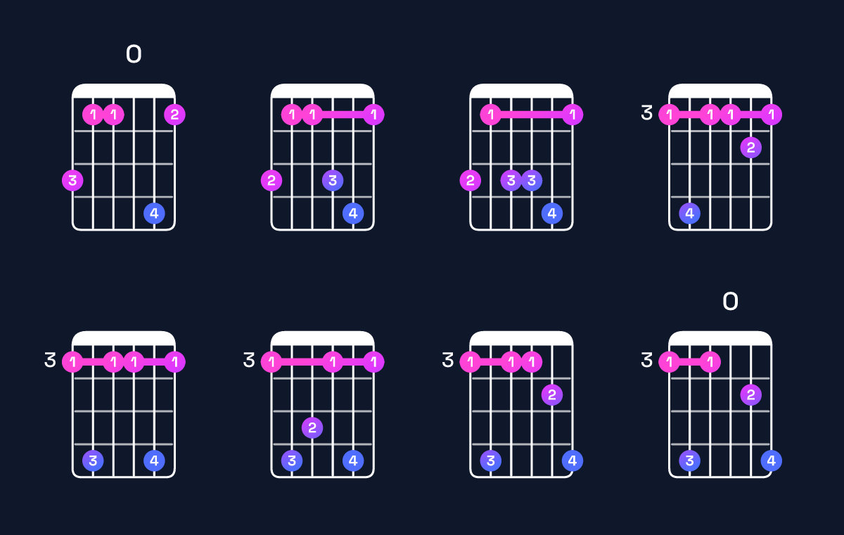 Chord chart for E♭ major add 9 / G (1st inversion) Guitar Chord: Notes, Shapes & Bass Note | Guitar Wiz