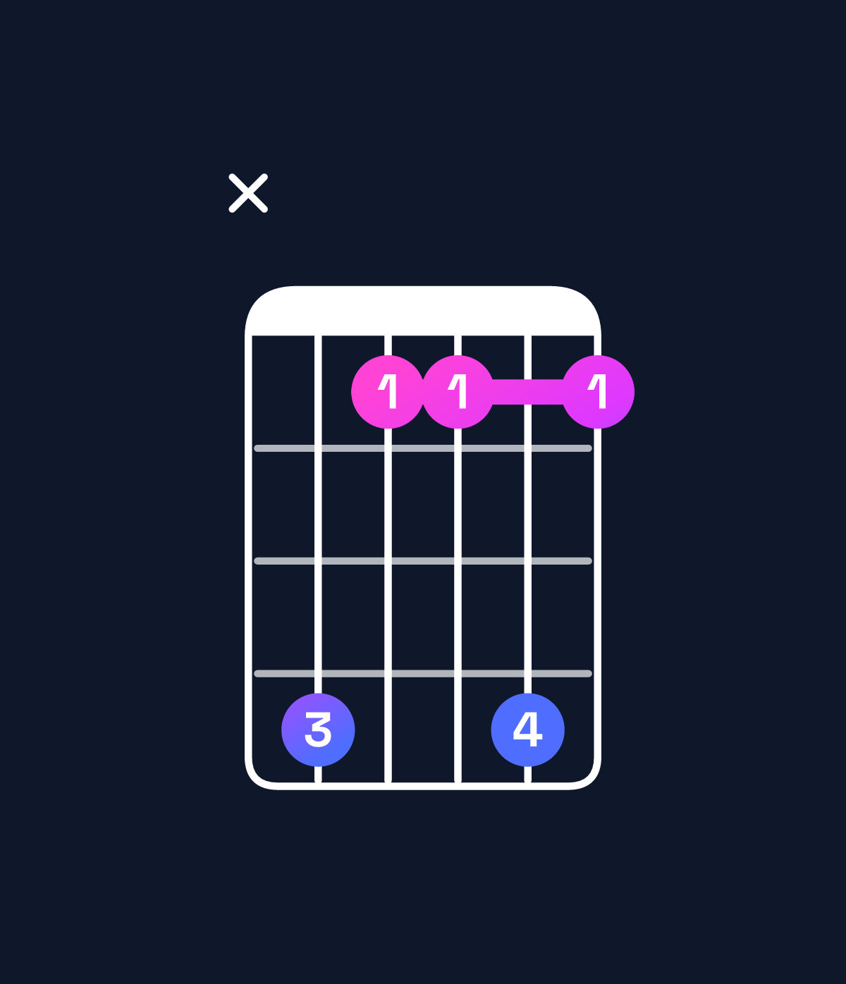 Chord chart for How to play E♭ major add 9 chord on guitar — Shape x63363 | Guitar Wiz