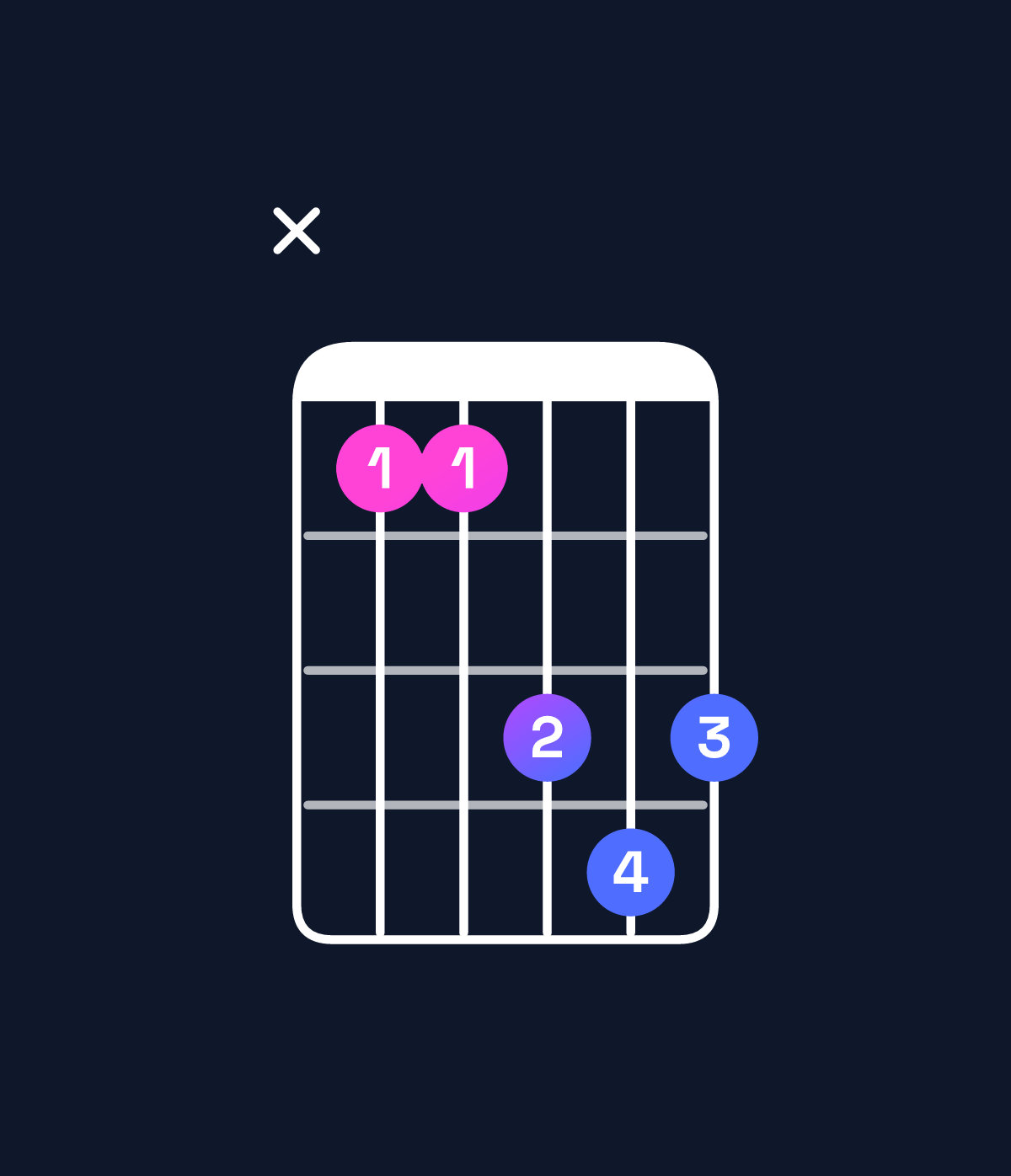 Chord chart for How to play E♭ major / B♭ (2nd inversion) chord on guitar — Shape x11343 | Guitar Wiz