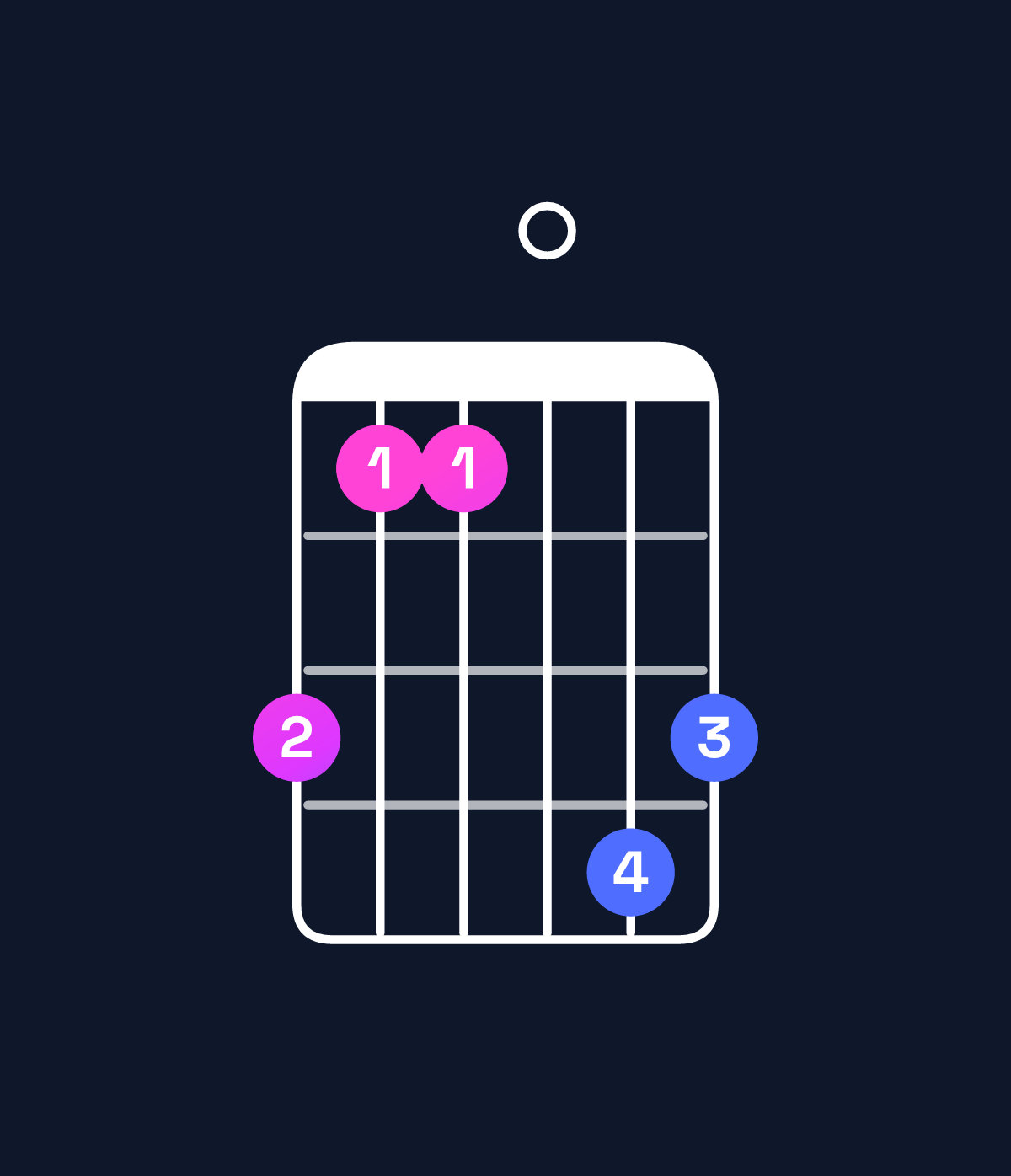 Chord chart for How to play E♭ major / G (1st inversion) chord on guitar — Shape 311043 | Guitar Wiz