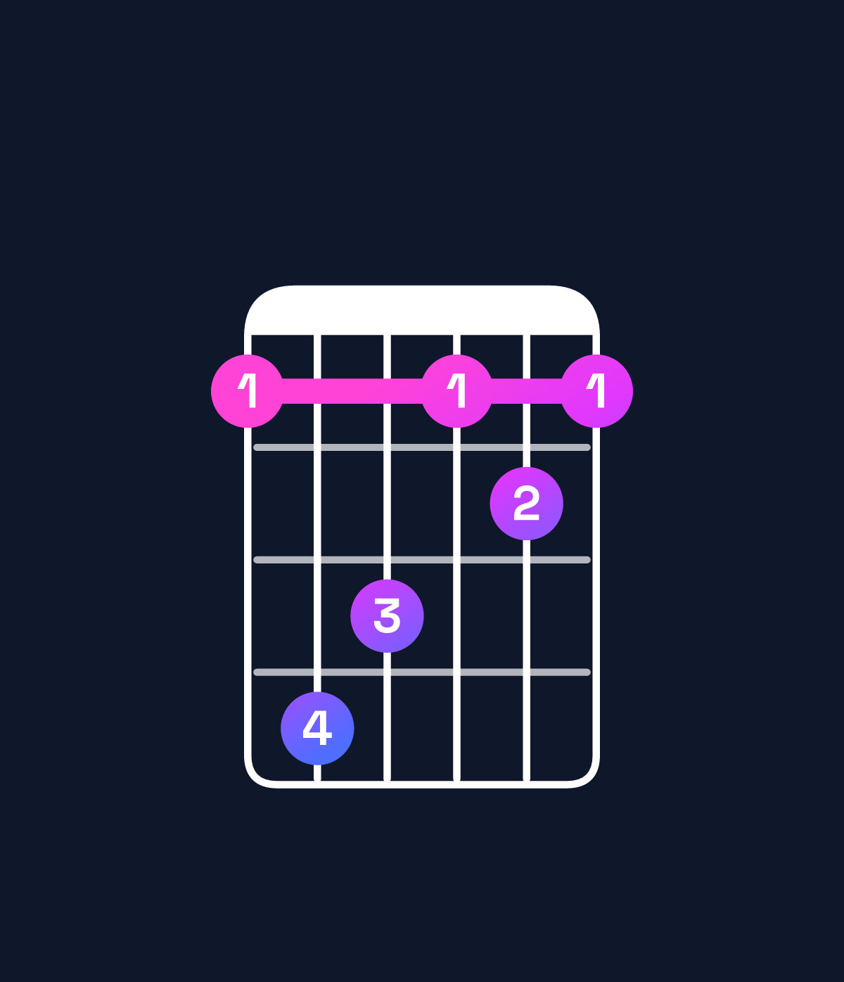Chord chart for How to play E♭ major / G (1st inversion) chord on guitar — Shape 365343 | Guitar Wiz