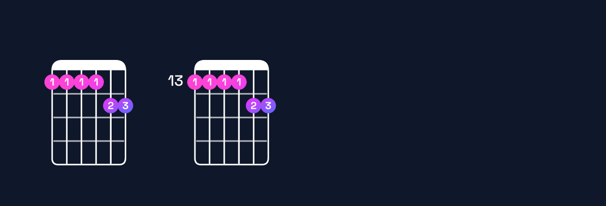 Chord chart for E♭ minor 11 / F (4th inversion) Guitar Chord: Notes, Shapes & Bass Note | Guitar Wiz