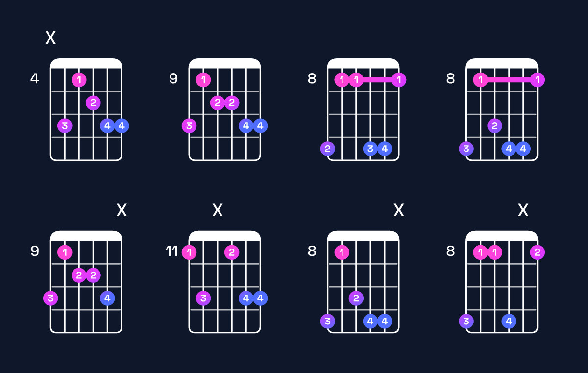 Chord chart for E♭ minor 6 add 9 Guitar Chord: Notes, Intervals, Inversions & Shapes | Guitar Wiz