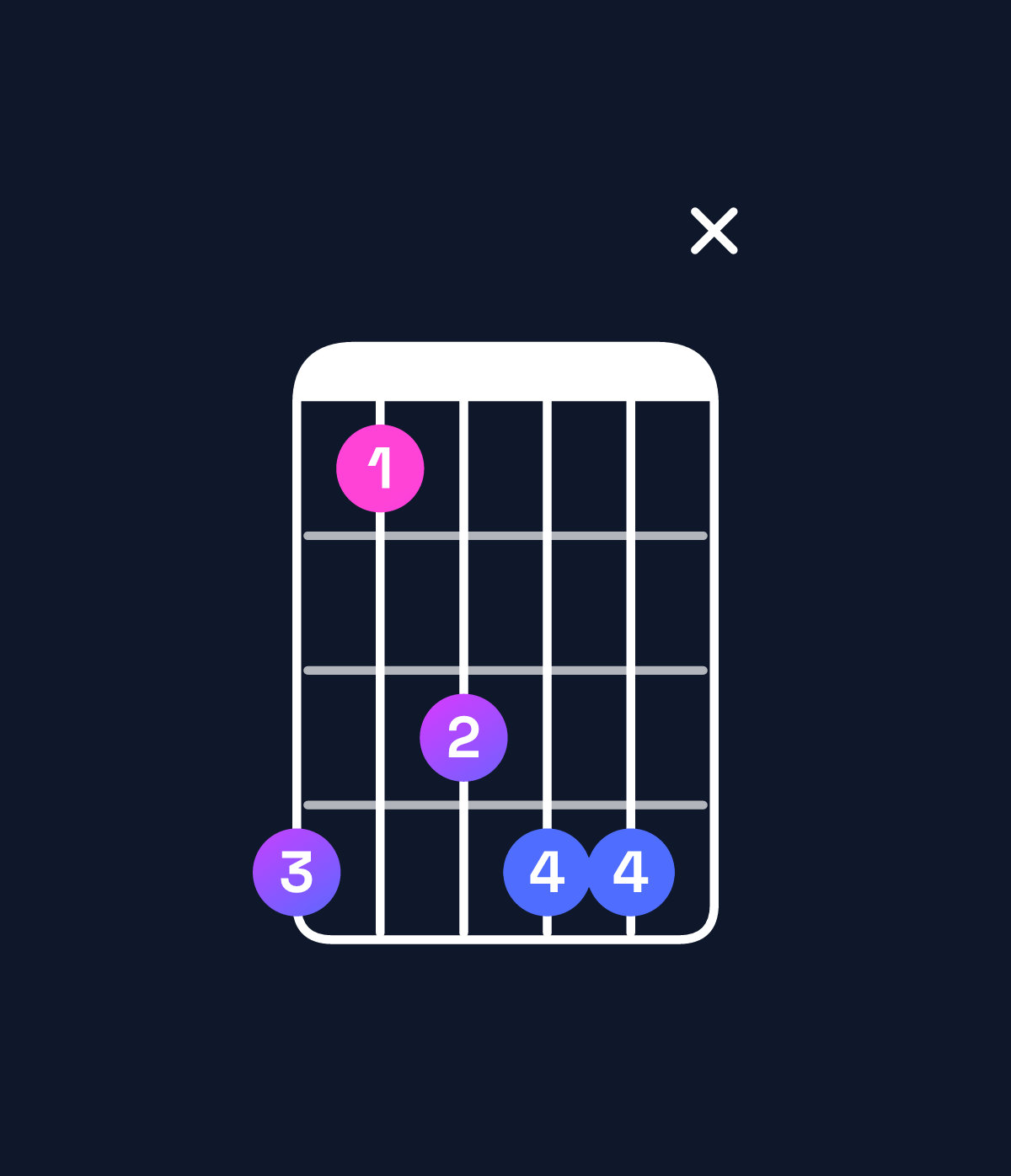 Chord chart for How to play E♭ minor 6 add 9 chord on guitar — Shape b8abbx | Guitar Wiz