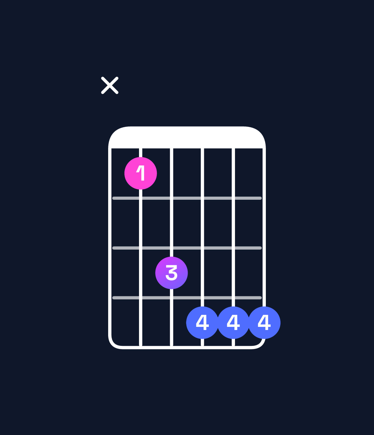 Chord chart for How to play E♭ minor 6 add 9 / F (4th inversion) chord on guitar — Shape x8abbb | Guitar Wiz