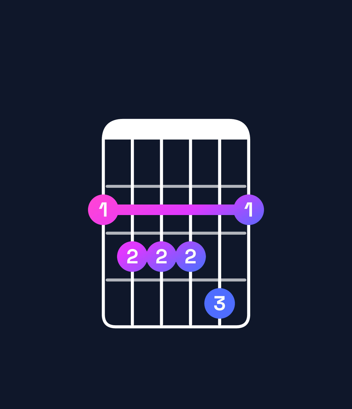 Chord chart for How to play E♭ minor 6 add 9 / G♭ (1st inversion) chord on guitar — Shape 233342 | Guitar Wiz
