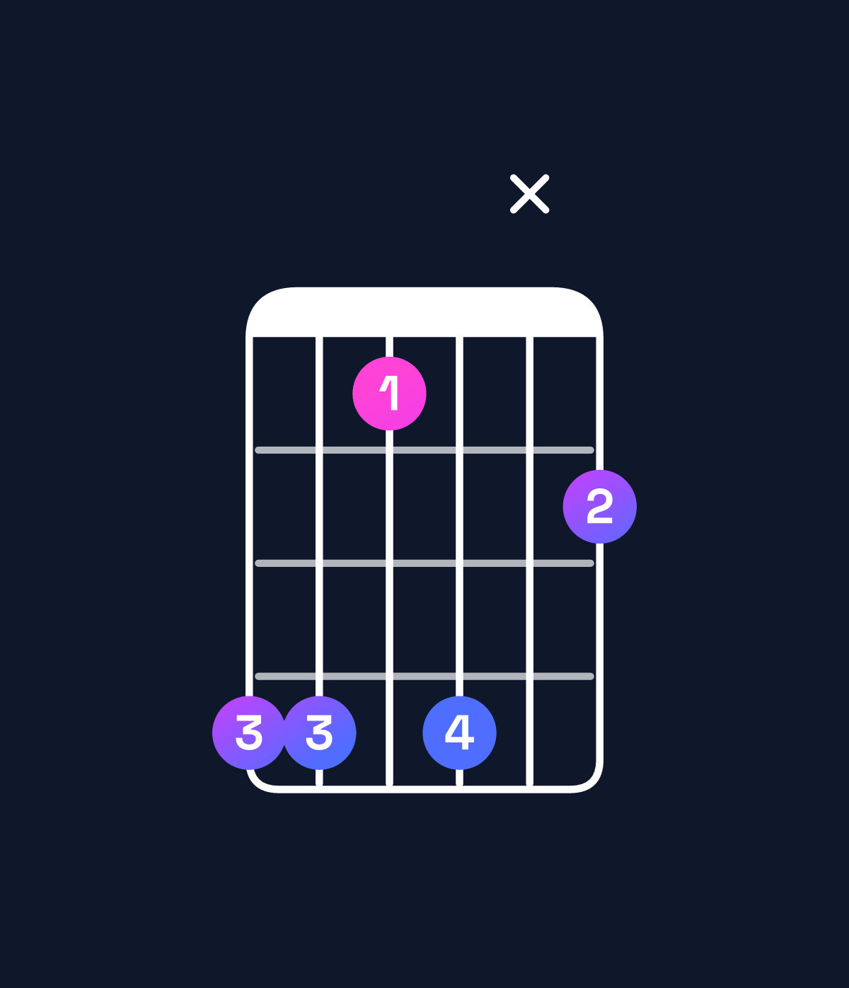 Chord chart for How to play E♭ minor 7th add 11 chord on guitar — Shape bb8bx9 | Guitar Wiz