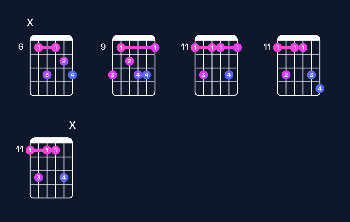 Chord chart for E♭ minor 7th add 13 Guitar Chord: Notes, Intervals, Inversions & Shapes | Guitar Wiz