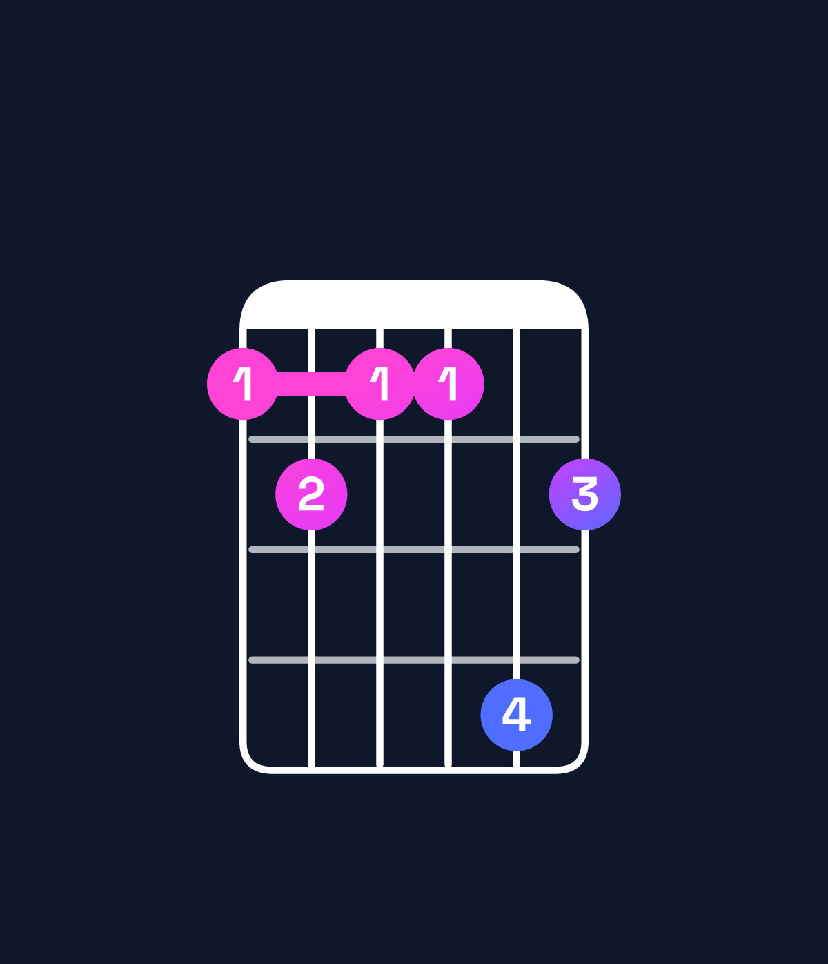 Chord chart for How to play E♭ minor 7th add 13 / C (4th inversion) chord on guitar — Shape 8988b9 | Guitar Wiz