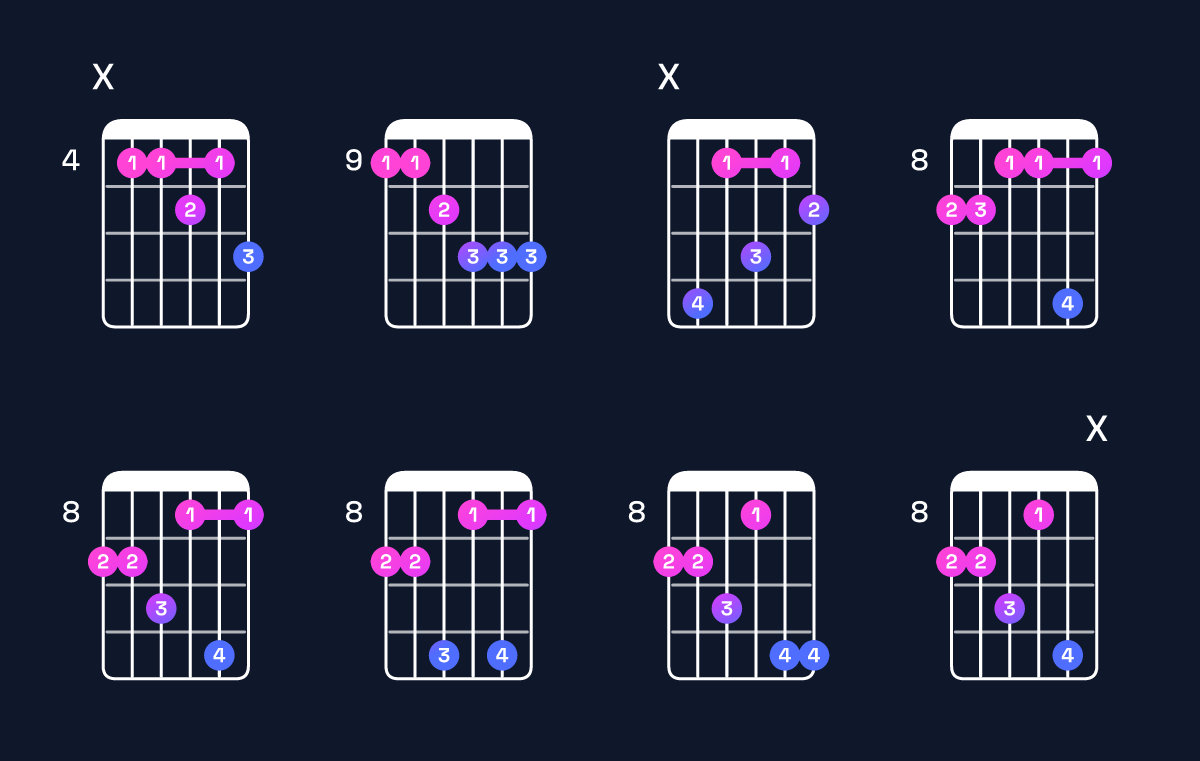 Chord chart for E♭ minor 7th add 13 / D♭ (3rd inversion) Guitar Chord: Notes, Shapes & Bass Note | Guitar Wiz