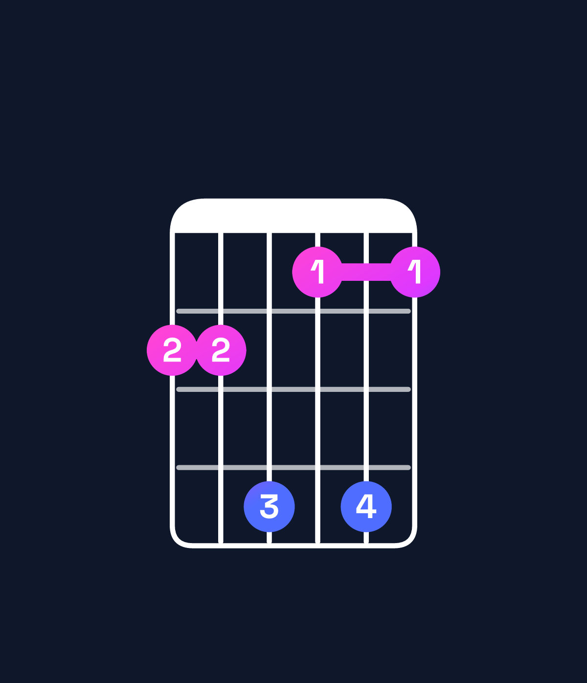 Chord chart for How to play E♭ minor 7th add 13 / D♭ (3rd inversion) chord on guitar — Shape 99b8b8 | Guitar Wiz