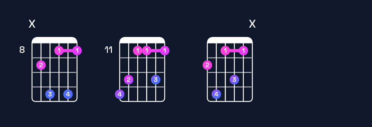 Chord chart for E♭ minor 7th add 13 / G♭ (1st inversion) Guitar Chord: Notes, Shapes & Bass Note | Guitar Wiz