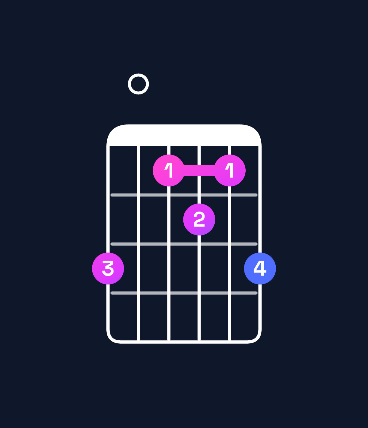 Chord chart for How to play E♭ minor 7th flat 5 / D♭ (3rd inversion) chord on guitar — Shape 907879 | Guitar Wiz