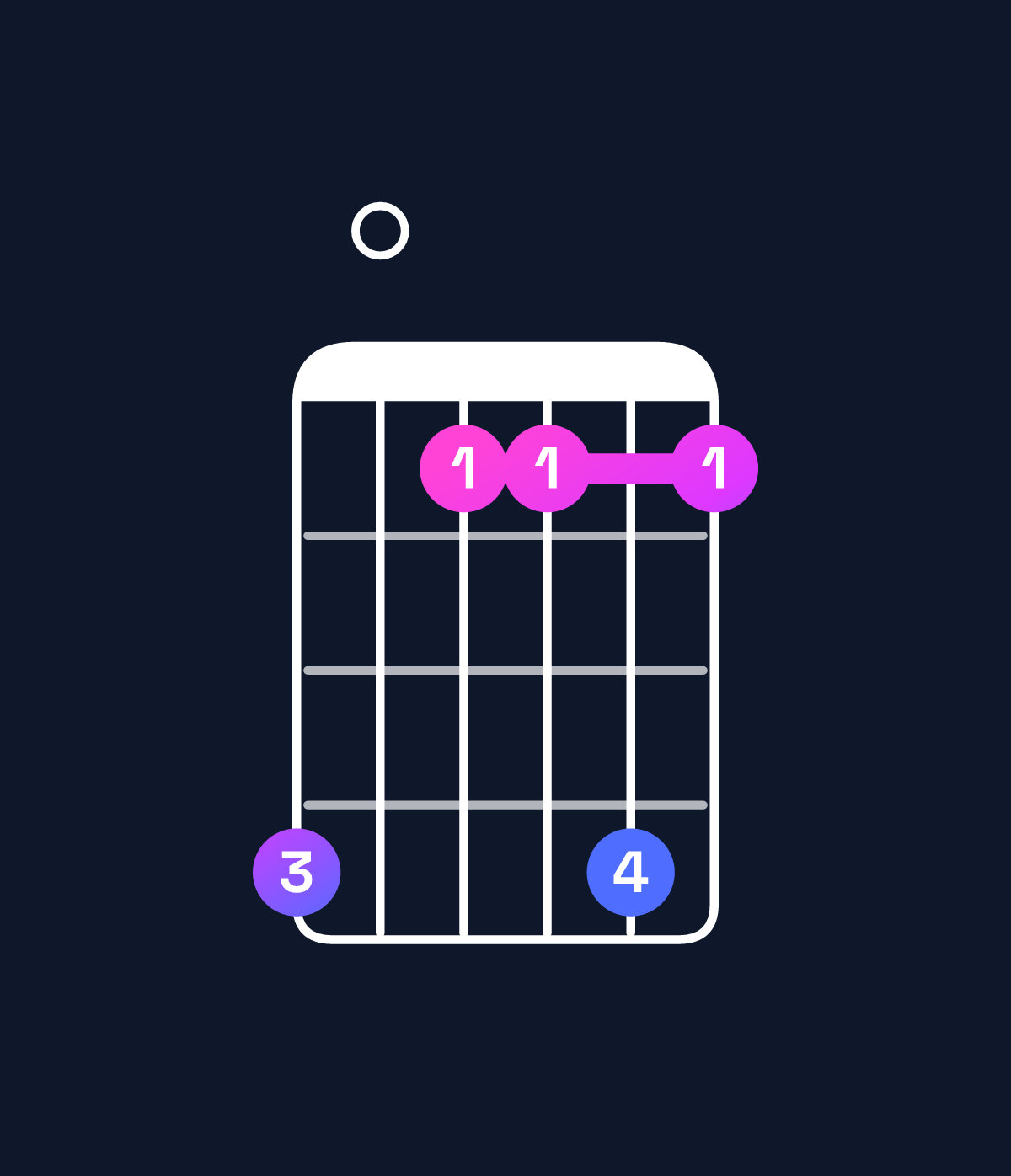 Chord chart for How to play E♭ minor 7th flat 5 / G♭ (1st inversion) chord on guitar — Shape e0bbeb | Guitar Wiz