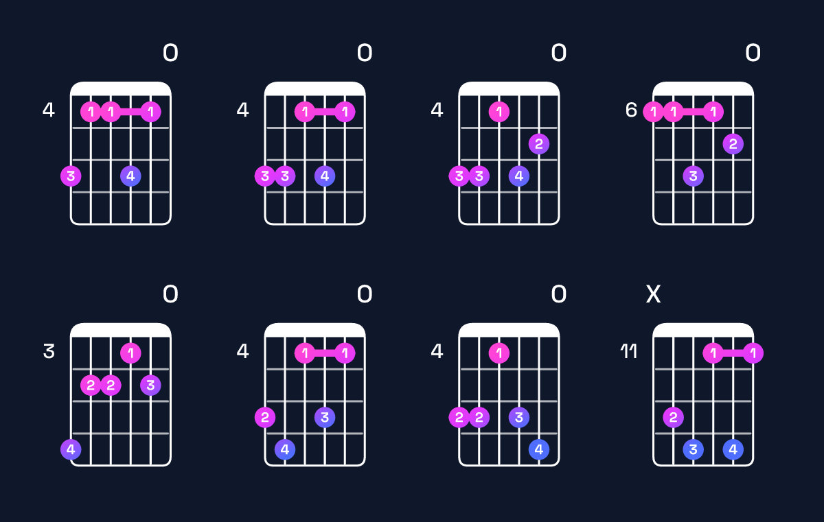 Chord chart for E♭ minor 7th flat 9th / B♭ (2nd inversion) Guitar Chord: Notes, Shapes & Bass Note | Guitar Wiz