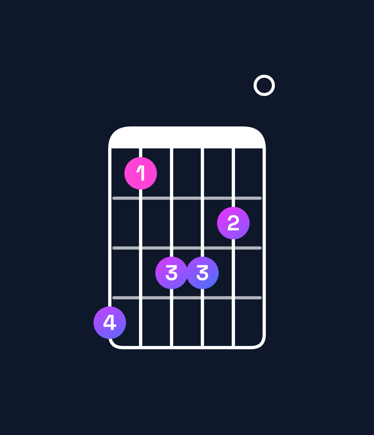 Chord chart for How to play E♭ minor 7th flat 9th / D♭ (3rd inversion) chord on guitar — Shape 968870 | Guitar Wiz