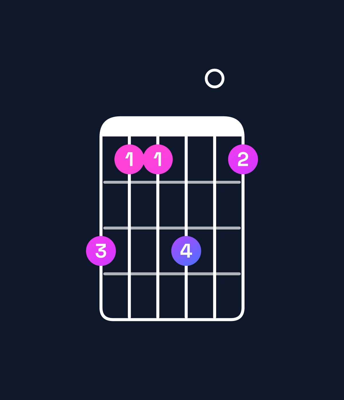 Chord chart for How to play E♭ minor 7th sharp 5 chord on guitar — Shape b99b09 | Guitar Wiz