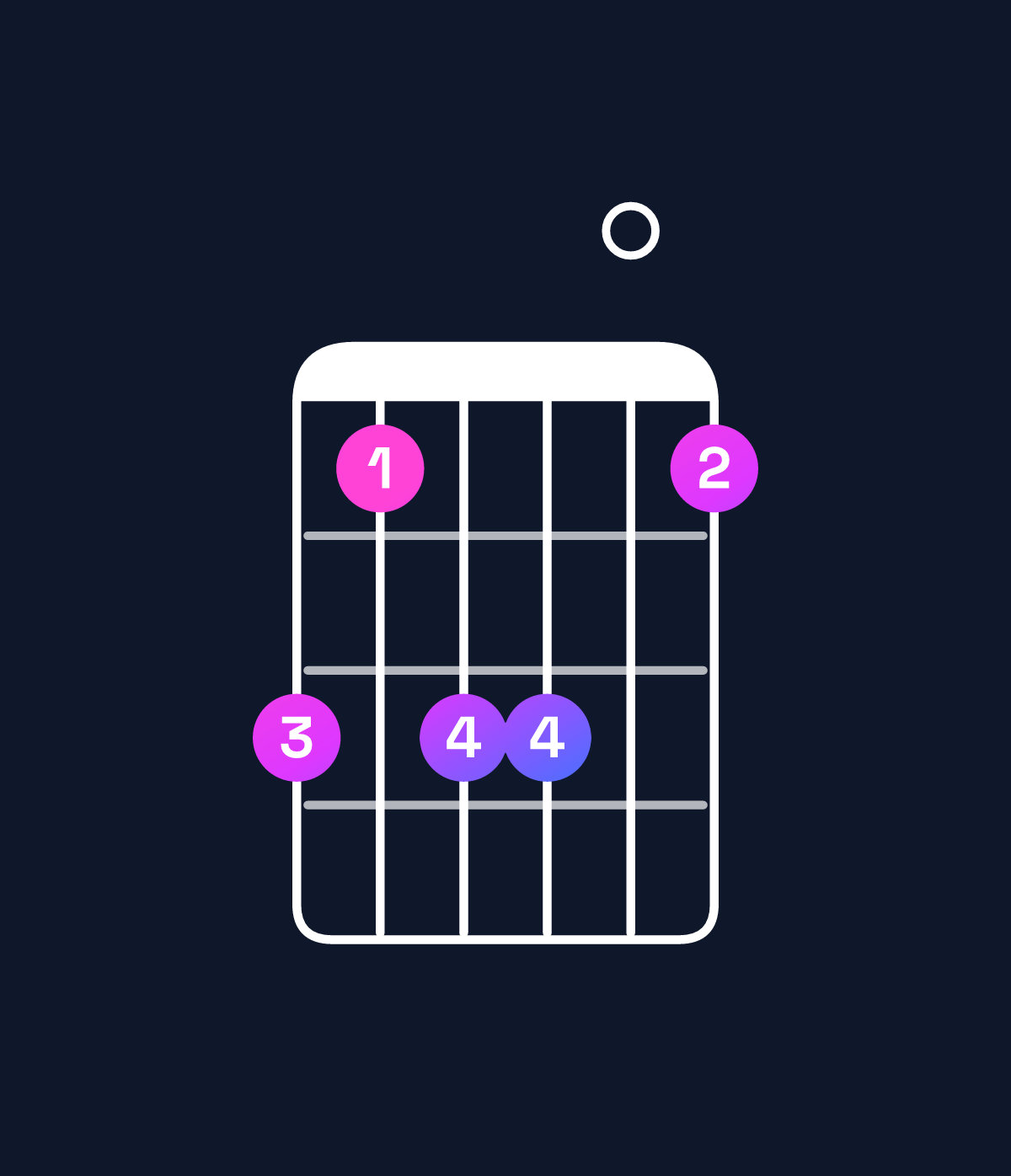 Chord chart for How to play E♭ minor 7th sharp 5 chord on guitar — Shape b9bb09 | Guitar Wiz