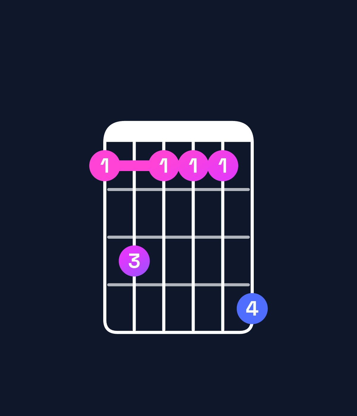 Chord chart for How to play E♭ minor 7th chord on guitar — Shape bdbbbe | Guitar Wiz