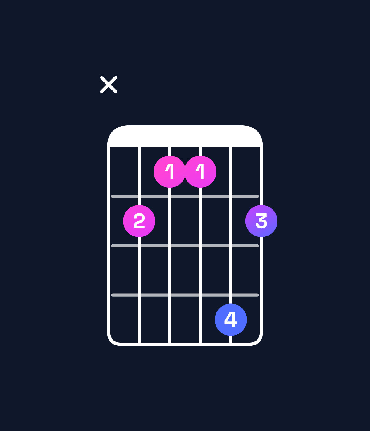 Chord chart for How to play E♭ minor 7th / G♭ (1st inversion) chord on guitar — Shape x988b9 | Guitar Wiz