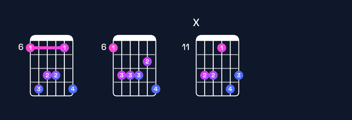 Chord chart for E♭ minor 9 / B♭ (2nd inversion) Guitar Chord: Notes, Shapes & Bass Note | Guitar Wiz