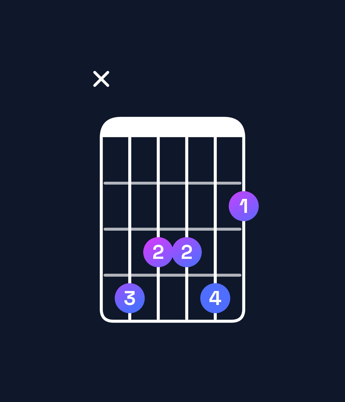 Chord chart for How to play E♭ minor 9 / D♭ (3rd inversion) chord on guitar — Shape x43342 | Guitar Wiz