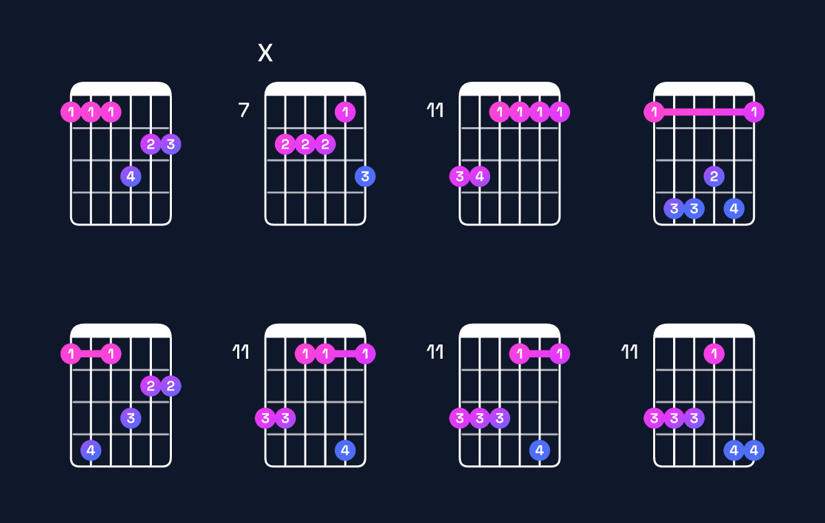 Chord chart for E♭ minor 9 / F (4th inversion) Guitar Chord: Notes, Shapes & Bass Note | Guitar Wiz