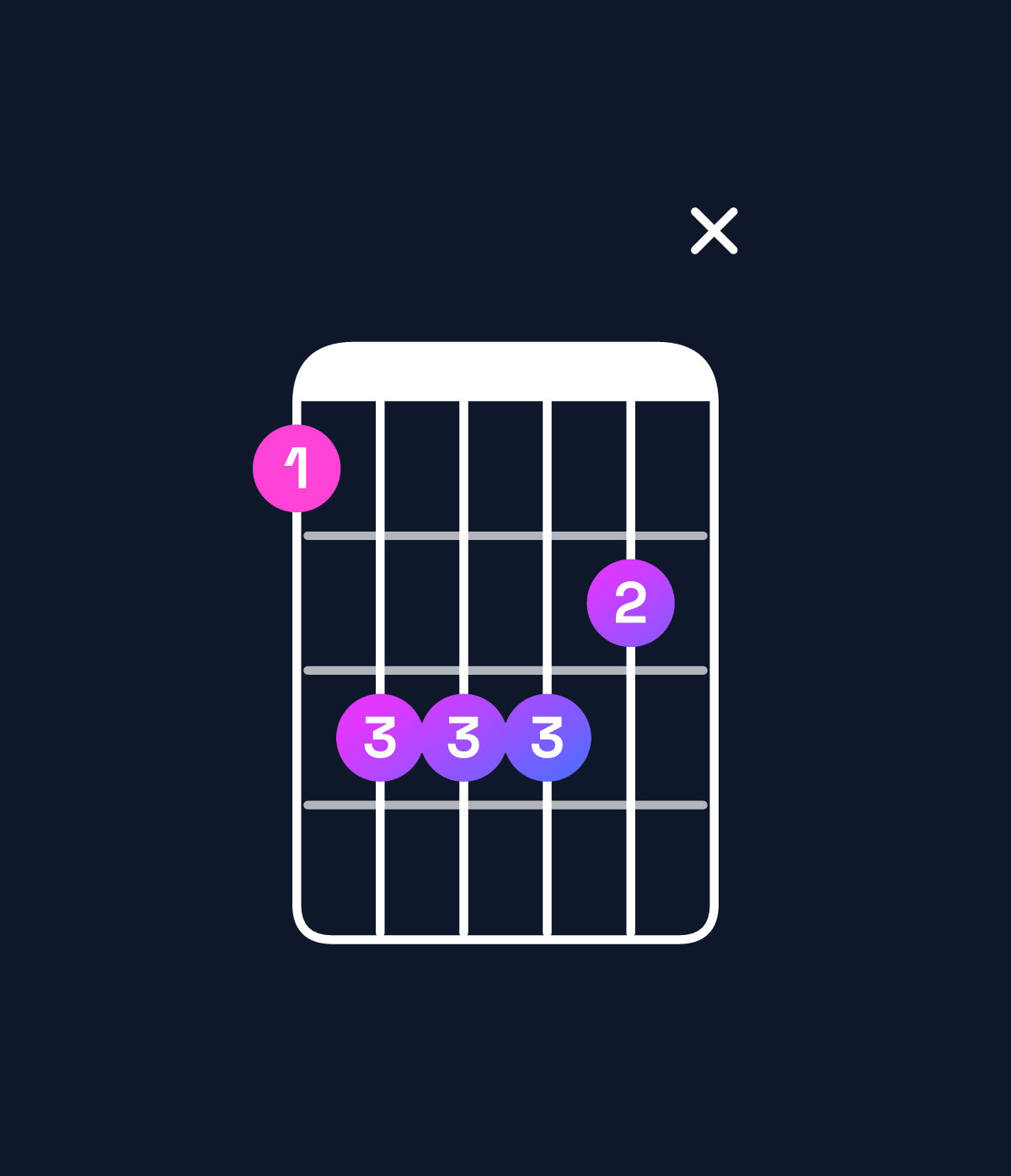 Chord chart for How to play E♭ minor add 9 / B♭ (2nd inversion) chord on guitar — Shape 68887x | Guitar Wiz