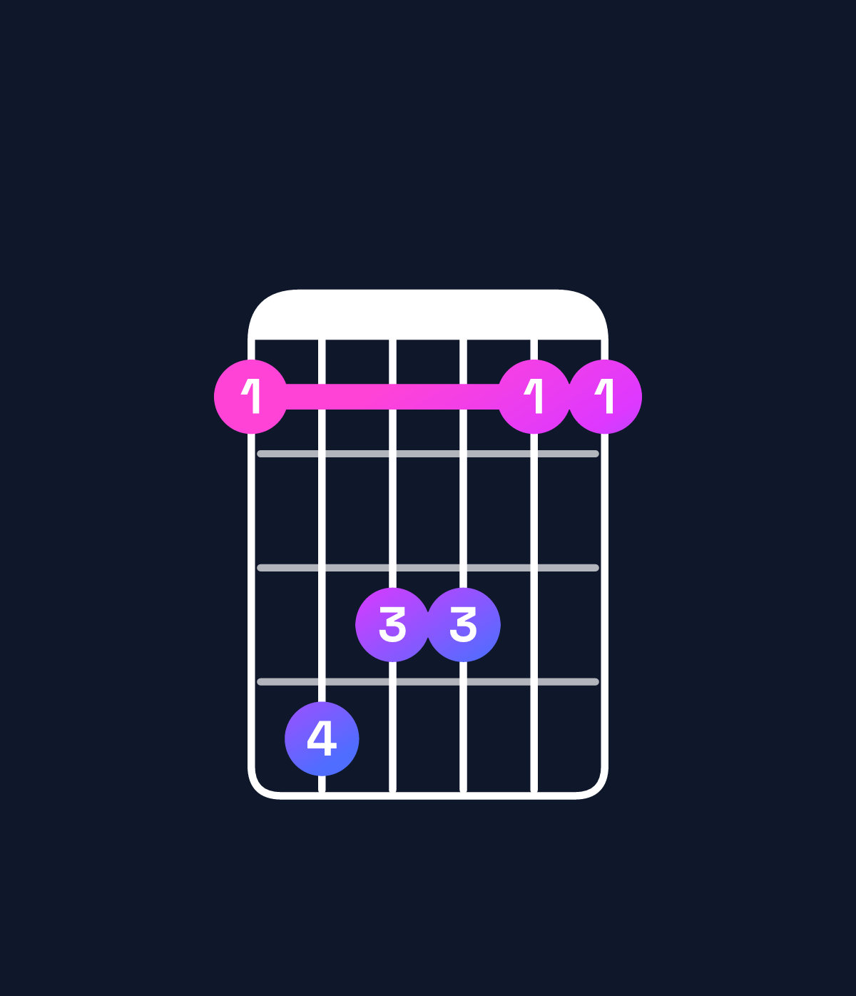 Chord chart for How to play E♭ minor add 9 / B♭ (2nd inversion) chord on guitar — Shape 698866 | Guitar Wiz