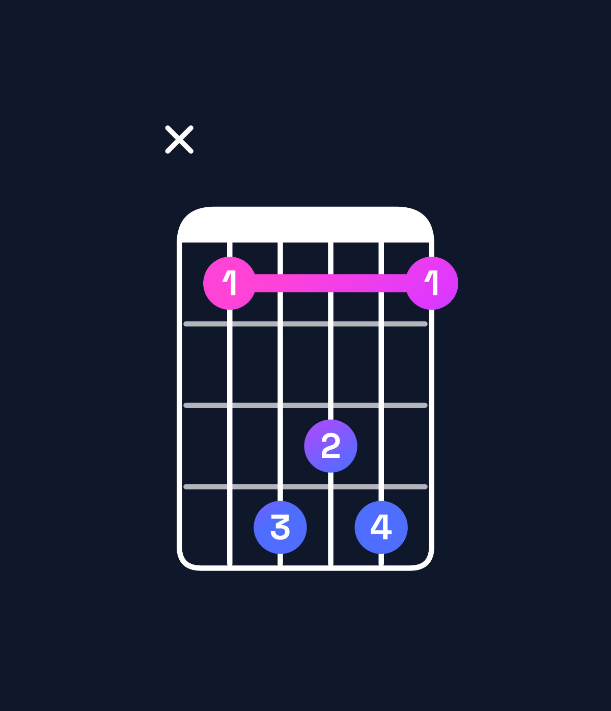 Chord chart for How to play E♭ minor add 9 / B♭ (2nd inversion) chord on guitar — Shape x14341 | Guitar Wiz